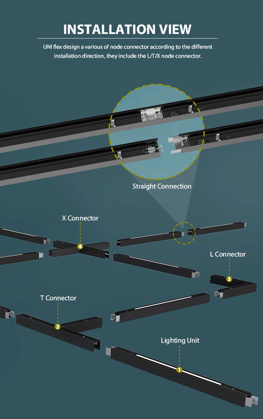 Uni flex linear light fixtures Uni flex linear light fixtures